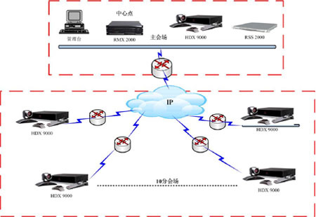 高橋石化視頻會議成功案例